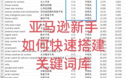 如何高效扩充网站关键词库？