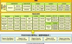 B2C网站有哪些常见类型？