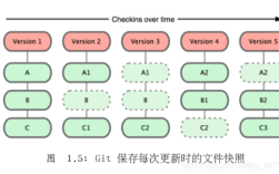 svn ubuntu 服务器搭建
