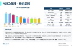 营销型网站SEM如何提升转化率？