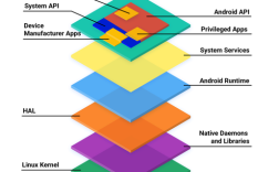 Android图片上传服务器，如何实现？