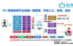 电商网站制作步骤有哪些关键环节？