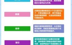 网站关键词怎么优化？