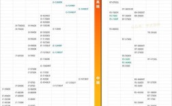 当前台式CPU性能如何排名？