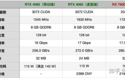 笔记本显卡能升级吗？