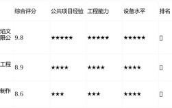 西安网站制作公司哪家强？