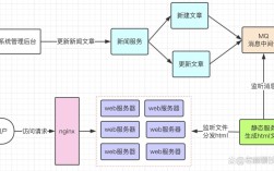 网站静态化到底是什么？