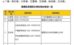 广东网站建设联系电话多少？