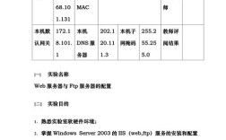 如何让web服务器显示目录内容？