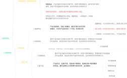 如何精准分析竞争对手网站？