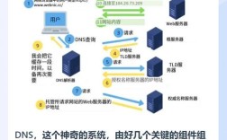 IIS如何通过IP访问网站？