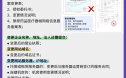 网站备案必须用自己服务器吗？