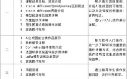 课程网站模板制作，新手如何快速上手？