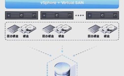 Linux虚拟机如何搭建服务器？