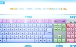 键盘锁住了怎么解锁？