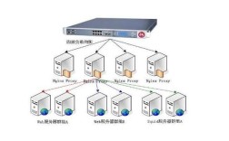 sql server 链接服务器