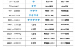 网站制作费用怎么算？