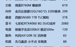 性价比高的台式电脑配置怎么选？