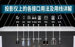 台式电脑怎么连投影仪？