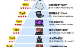 电脑网络游戏排行榜前十名