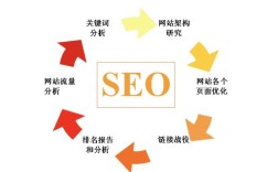 石家庄网站SEO优化怎么做？