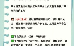 网站制作与运营，哪个更难？