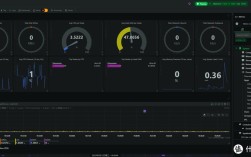Java Web服务器监控关键指标有哪些？