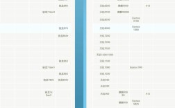 手机和电脑处理器有何核心差异？