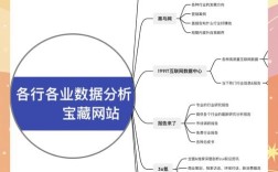 网站建设总体需求分析的核心要点是什么？