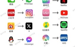 微网站与App核心区别究竟在哪？