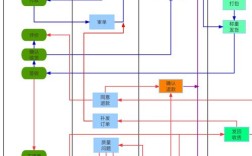 电商网站开发流程具体步骤有哪些？
