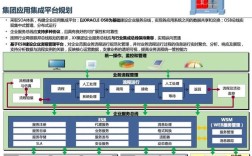 网站建设技术方案如何选？关键点有哪些？