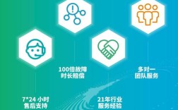 中企动力网站设计大赛