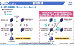 Web服务器和DNS服务器有何区别与联系？
