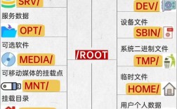 Linux服务器架设指南第2版如何快速上手？