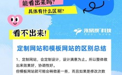 模板与定制网站，区别到底在哪？