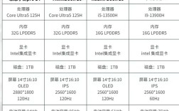 二手笔记本怎么选才靠谱？