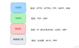 Java TCP服务器端如何实现高效通信？