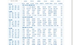 HTML导航网站源码怎么用？