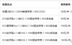 网站租用服务器价格是多少？