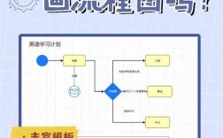 手机如何轻松制作自己的网站？