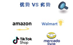 企业网站与其他网站的核心区别是什么？