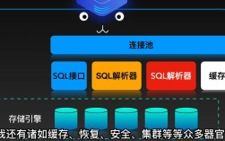 MySQL数据库如何跨服务器迁移？