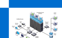VMware服务器虚拟化环境搭建关键步骤有哪些？
