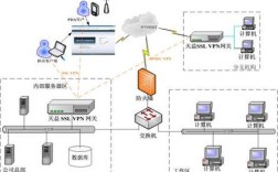 Ubuntu服务器如何搭建与配置VPN？