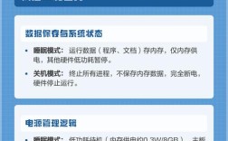 电脑关机还是睡眠更省电耐用？