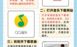 苹果电脑如何将音乐下载到U盘？