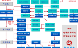 B2B电商网站方案如何制定才高效？