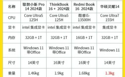 笔记本前十名怎么选？