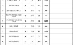 网站建设方案及报价单，具体费用和内容是怎样的？